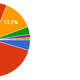 Illustration for article titled Oppo Census 2016.2 Results